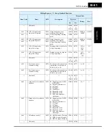 Preview for 335 page of Hitachi SJ700-004LFU2 Instruction Manual