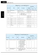 Preview for 336 page of Hitachi SJ700-004LFU2 Instruction Manual