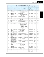 Preview for 337 page of Hitachi SJ700-004LFU2 Instruction Manual