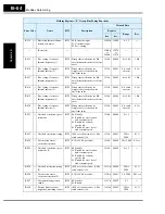 Preview for 338 page of Hitachi SJ700-004LFU2 Instruction Manual