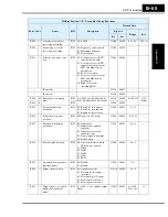 Preview for 339 page of Hitachi SJ700-004LFU2 Instruction Manual