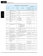 Preview for 340 page of Hitachi SJ700-004LFU2 Instruction Manual