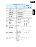 Preview for 341 page of Hitachi SJ700-004LFU2 Instruction Manual