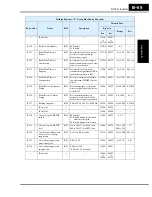 Preview for 343 page of Hitachi SJ700-004LFU2 Instruction Manual