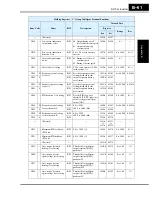 Preview for 345 page of Hitachi SJ700-004LFU2 Instruction Manual