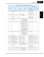 Preview for 347 page of Hitachi SJ700-004LFU2 Instruction Manual