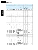 Preview for 348 page of Hitachi SJ700-004LFU2 Instruction Manual