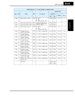 Preview for 349 page of Hitachi SJ700-004LFU2 Instruction Manual