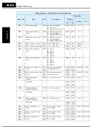 Preview for 350 page of Hitachi SJ700-004LFU2 Instruction Manual