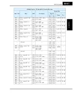 Preview for 351 page of Hitachi SJ700-004LFU2 Instruction Manual