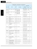 Preview for 352 page of Hitachi SJ700-004LFU2 Instruction Manual