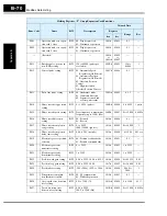 Preview for 354 page of Hitachi SJ700-004LFU2 Instruction Manual