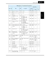 Preview for 355 page of Hitachi SJ700-004LFU2 Instruction Manual