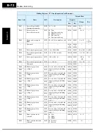 Preview for 356 page of Hitachi SJ700-004LFU2 Instruction Manual