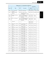 Preview for 357 page of Hitachi SJ700-004LFU2 Instruction Manual