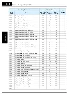 Preview for 362 page of Hitachi SJ700-004LFU2 Instruction Manual