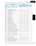 Preview for 363 page of Hitachi SJ700-004LFU2 Instruction Manual