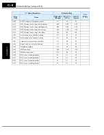 Preview for 364 page of Hitachi SJ700-004LFU2 Instruction Manual