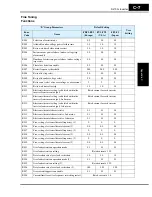 Preview for 365 page of Hitachi SJ700-004LFU2 Instruction Manual