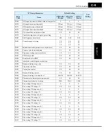 Preview for 367 page of Hitachi SJ700-004LFU2 Instruction Manual