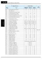 Preview for 370 page of Hitachi SJ700-004LFU2 Instruction Manual