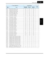 Preview for 371 page of Hitachi SJ700-004LFU2 Instruction Manual