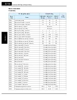 Preview for 372 page of Hitachi SJ700-004LFU2 Instruction Manual