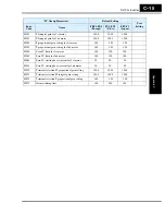 Preview for 373 page of Hitachi SJ700-004LFU2 Instruction Manual