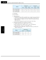 Preview for 384 page of Hitachi SJ700-004LFU2 Instruction Manual