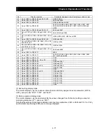 Preview for 140 page of Hitachi SJ700-055HFF2 Instruction Manual