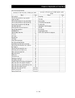 Preview for 209 page of Hitachi SJ700-055HFF2 Instruction Manual