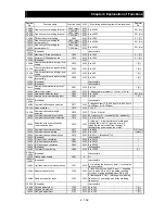 Preview for 222 page of Hitachi SJ700-055HFF2 Instruction Manual