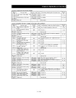 Preview for 228 page of Hitachi SJ700-055HFF2 Instruction Manual