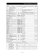 Preview for 229 page of Hitachi SJ700-055HFF2 Instruction Manual