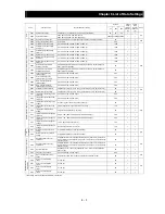 Preview for 265 page of Hitachi SJ700-055HFF2 Instruction Manual