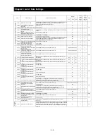 Preview for 266 page of Hitachi SJ700-055HFF2 Instruction Manual