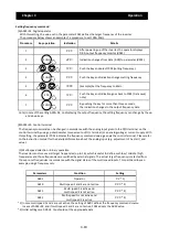 Preview for 64 page of Hitachi SJ700-4000HFU2 Instruction Manual