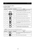 Preview for 65 page of Hitachi SJ700-4000HFU2 Instruction Manual