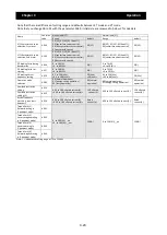 Preview for 68 page of Hitachi SJ700-4000HFU2 Instruction Manual