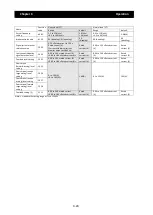 Preview for 69 page of Hitachi SJ700-4000HFU2 Instruction Manual