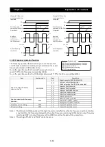 Preview for 84 page of Hitachi SJ700-4000HFU2 Instruction Manual