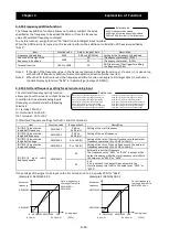 Preview for 85 page of Hitachi SJ700-4000HFU2 Instruction Manual