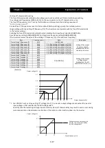 Preview for 88 page of Hitachi SJ700-4000HFU2 Instruction Manual