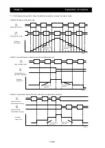 Preview for 171 page of Hitachi SJ700-4000HFU2 Instruction Manual