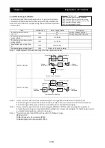 Preview for 172 page of Hitachi SJ700-4000HFU2 Instruction Manual