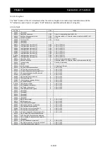 Preview for 210 page of Hitachi SJ700-4000HFU2 Instruction Manual