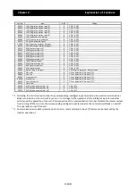 Preview for 211 page of Hitachi SJ700-4000HFU2 Instruction Manual