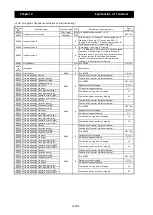 Preview for 212 page of Hitachi SJ700-4000HFU2 Instruction Manual