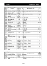 Preview for 215 page of Hitachi SJ700-4000HFU2 Instruction Manual