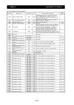 Preview for 216 page of Hitachi SJ700-4000HFU2 Instruction Manual